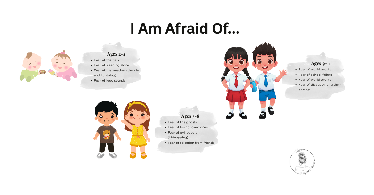 “I Am Afraid Of…” — Understanding Childhood Fears by Age